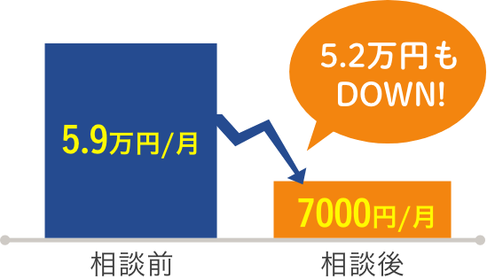 グラフ